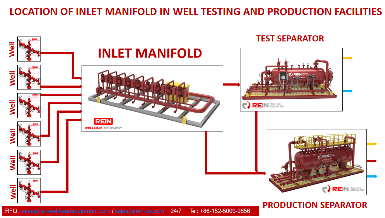 Wellsite_Inlet_Manifold_Rein_Wellhead Equipment.jpg